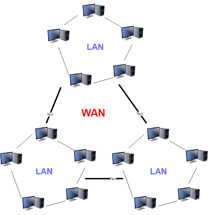 LAN-WAN